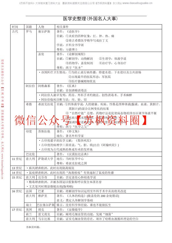 医学史